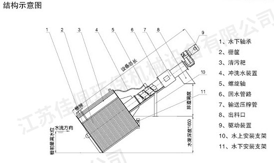 轉鼓式格柵除污機 轉鼓式格柵除污機